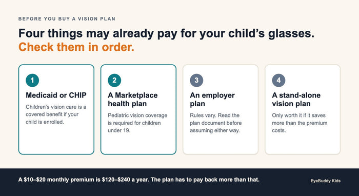 Is Vision Insurance for Kids Worth It? Do the Maths First